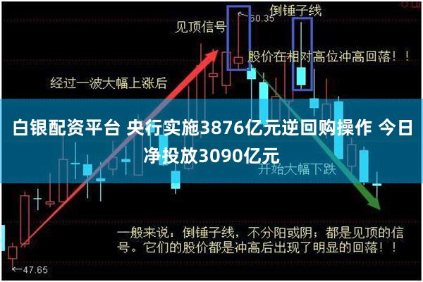 白银配资平台 央行实施3876亿元逆回购操作 今日净投放3090亿元