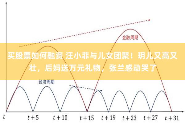 买股票如何融资 汪小菲与儿女团聚！玥儿又高又壮，后妈送万元礼物，张兰感动哭了