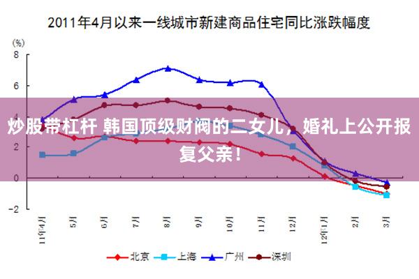 炒股带杠杆 韩国顶级财阀的二女儿，婚礼上公开报复父亲！