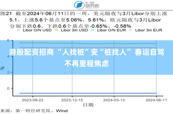 港股配资招商 “人找桩”变“桩找人” 春运自驾不再里程焦虑