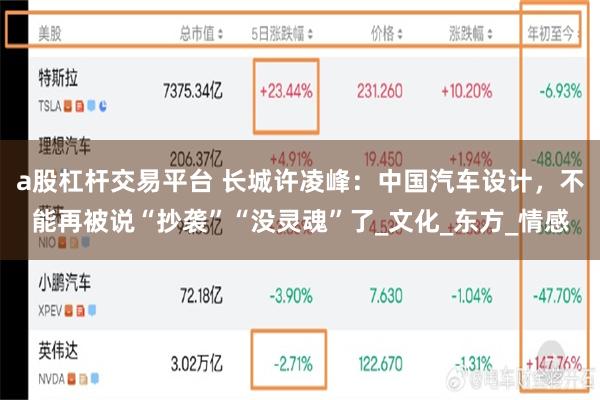 a股杠杆交易平台 长城许凌峰：中国汽车设计，不能再被说“抄袭”“没灵魂”了_文化_东方_情感